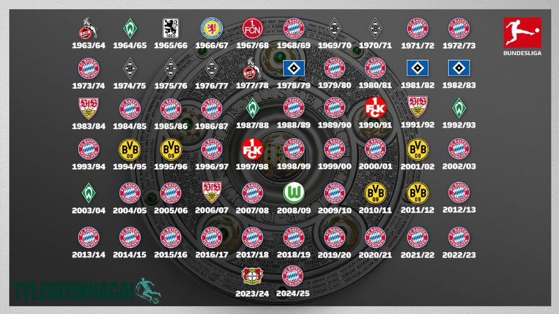 Bundesliga: Lò đào tạo các ngôi sao hàng đầu Bundesliga: Lò đào tạo các ngôi sao hàng đầu